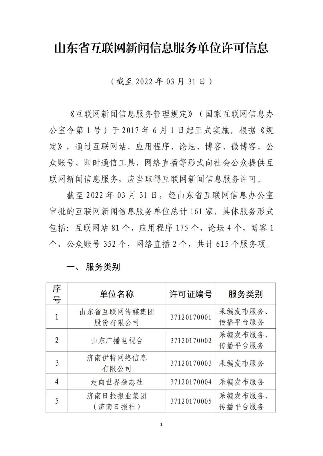 上海市互联网新闻信息服务单位许可信息概览（截至2021年9月30日）