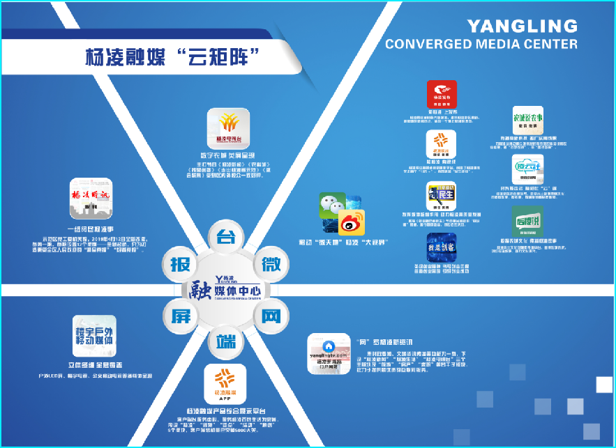 全省首批!杨凌融媒体中心获批互联网新闻信息服务许可