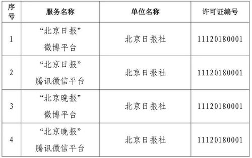 北京市互联网新闻信息服务单位许可信息概览（截至2024年6月28日）