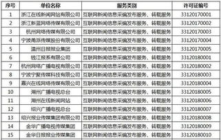 浙江新增16家获准从事互联网新闻信息服务的单位，推动新闻信息服务规范发展