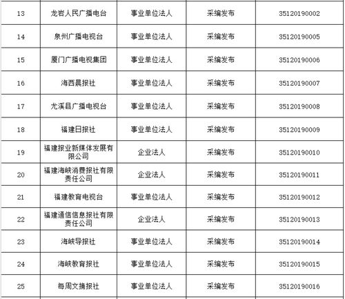 福建省互联网新闻信息服务单位许可信息概览