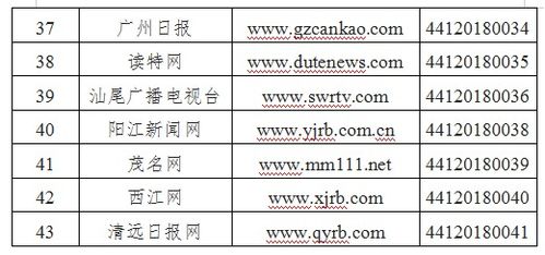 广东省互联网新闻信息服务单位许可信息公示（截至2018年12月29日）