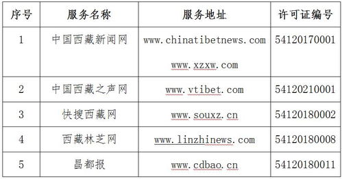 西藏自治区互联网新闻信息服务单位许可信息公示（截至2021年12月29日）
