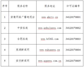 安徽省互联网新闻信息服务单位许可 规范信息传播，筑牢舆论阵地