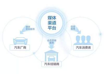 行圆探索互联网与汽车产业融合，引领服务新模式变革